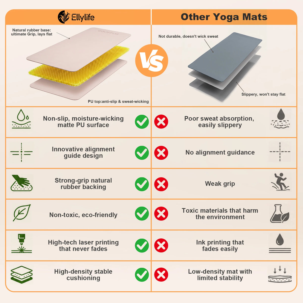 Gooffor Premium Non Slip Natural Rubber Yoga Mat Grip