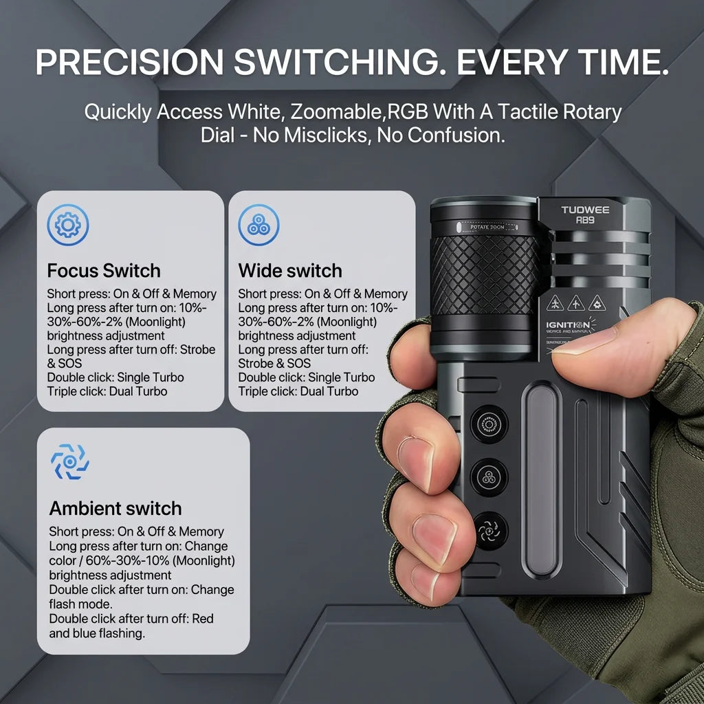 Tuowee 3000 Lumen Zoomable Tactical Flashlight Usb Rechargeable