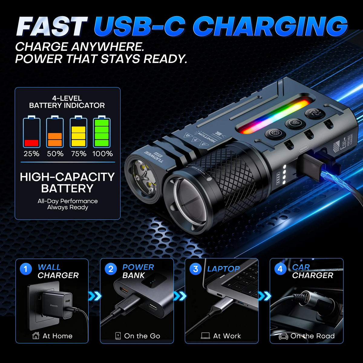 Tuowee 3000 Lumen Zoomable Tactical Flashlight Usb Rechargeable
