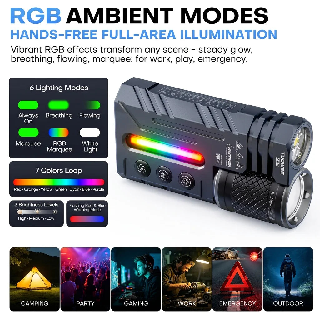 Tuowee 3000 Lumen Zoomable Tactical Flashlight Usb Rechargeable