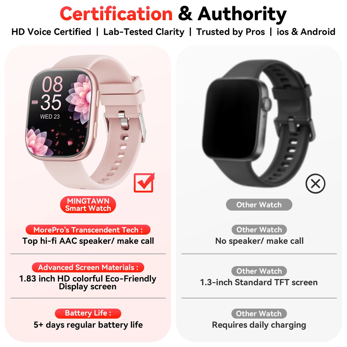 Waterproof Smart Watch With Bluetooth Calls And Heart Rate Monitor