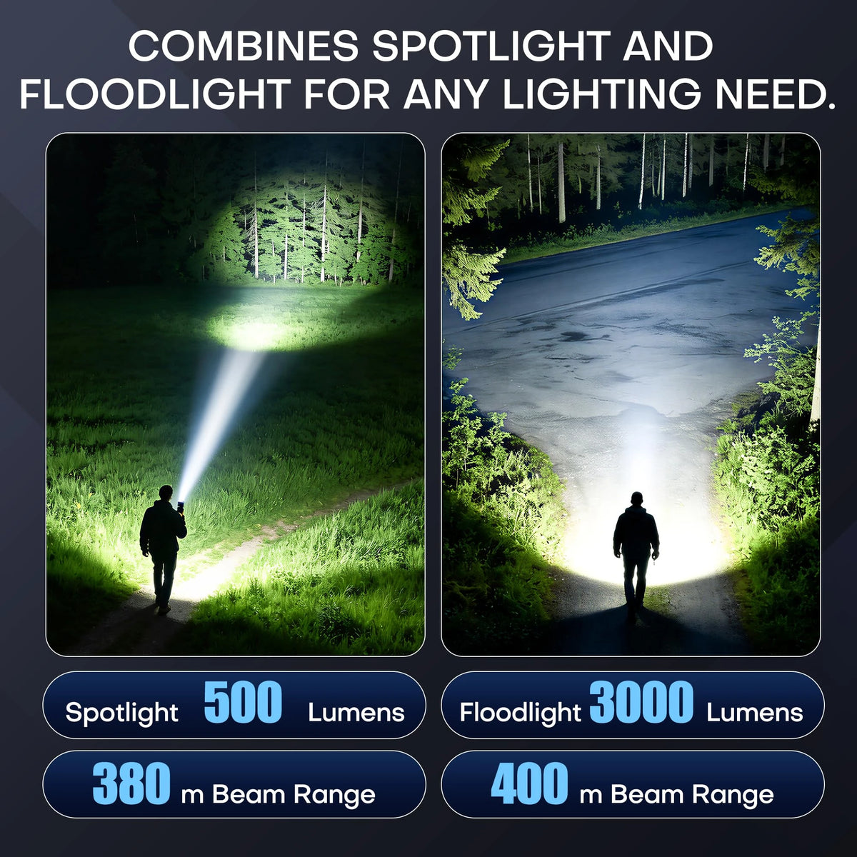 Tuowee 3000LM Zoomable Tactical Rechargeable Flashlight