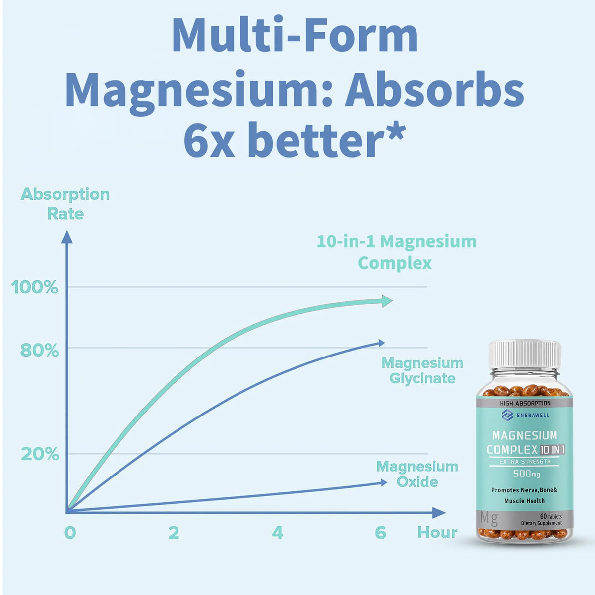 Magnesium Complex Capsules For Bone Heart Health And Sleep Support