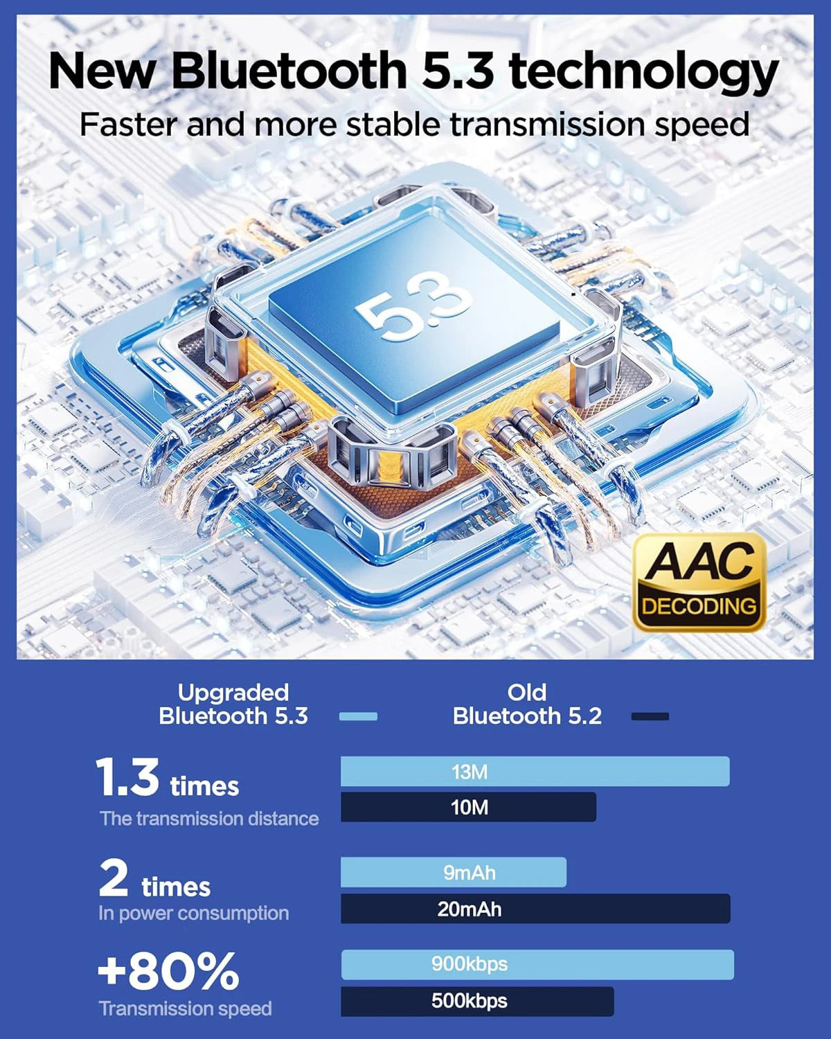 ZZLOVE Bluetooth Wireless Earbuds With Active Noise Cancellation