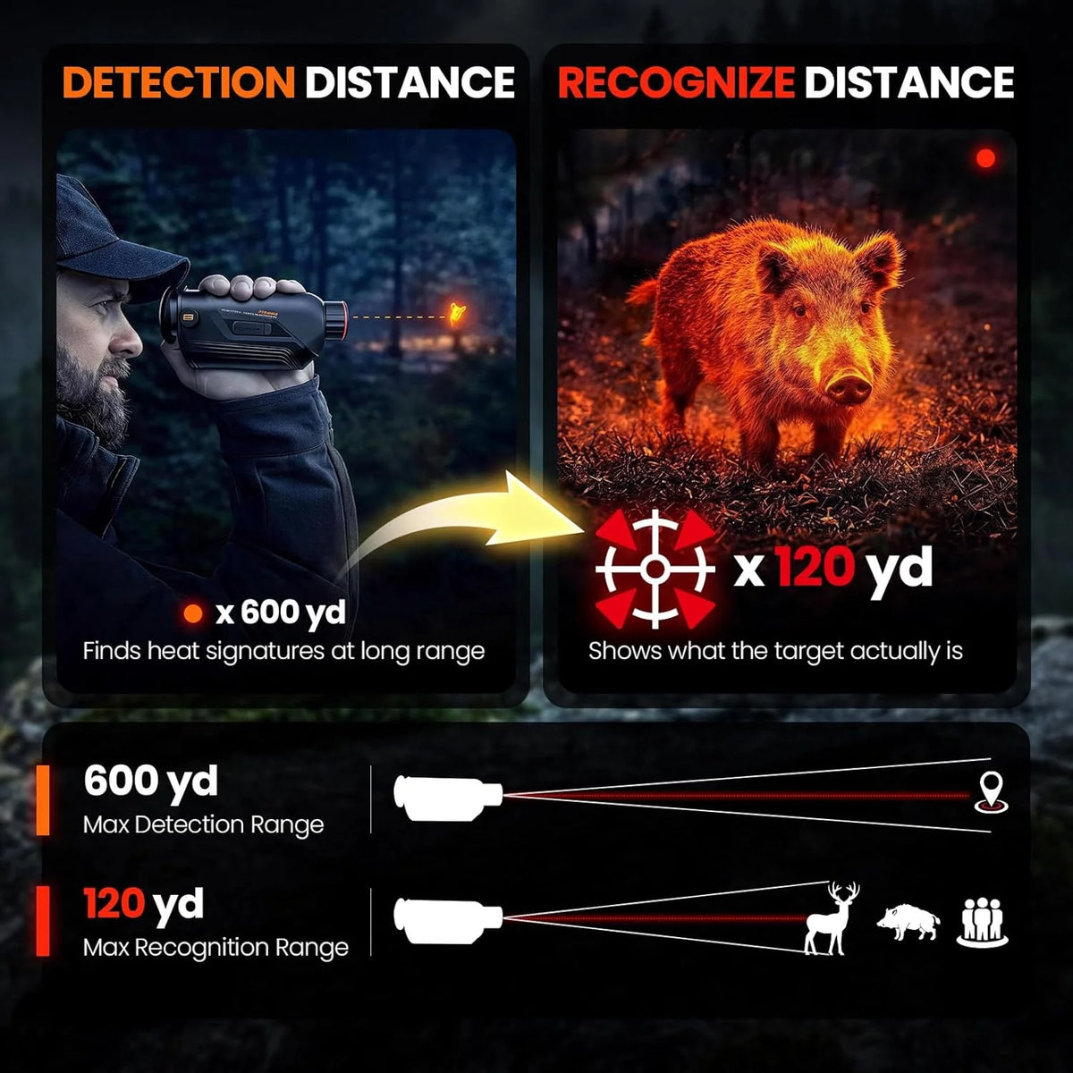Goyojo Thermal Monocular 256x192 Night Vision Scope For Camping