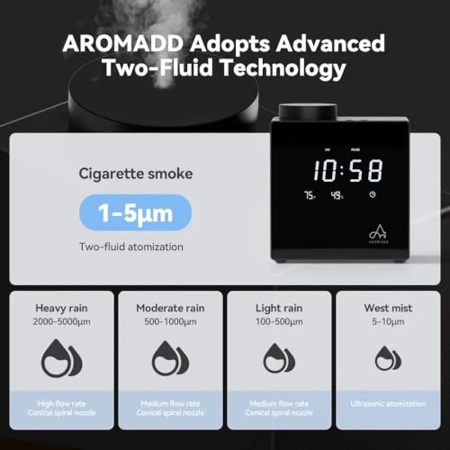 Smart Waterless Diffuser With Clock For Home And Large Rooms