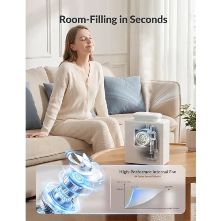 U4 Smart HVAC Waterless Essential Oil Diffuser With Cold Air