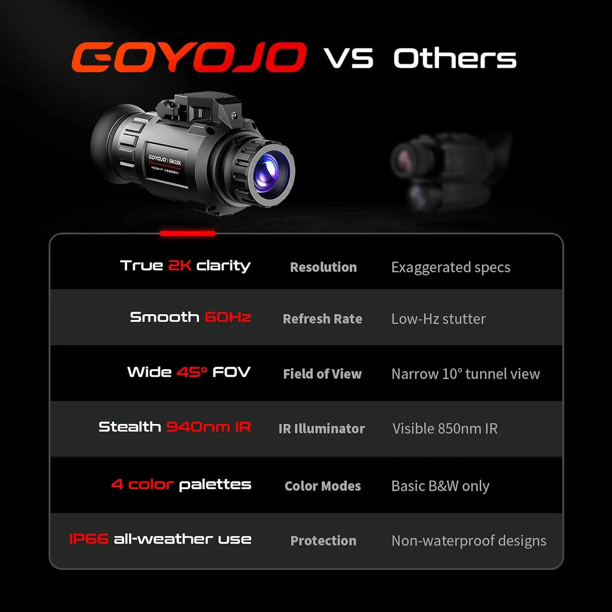 Goyojo GNG2K Digital Night Vision Monocular For Tactical Camping
